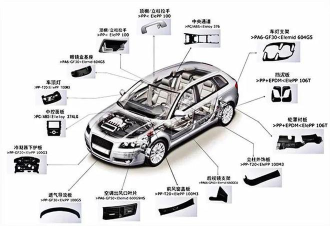 不容錯過！汽車中的ABS材料回收，塑料制件的綠色再生之路